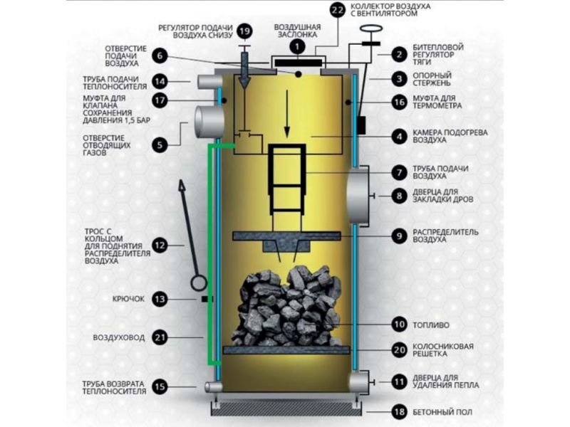 Купить Котел Верхнего Длительного Горения