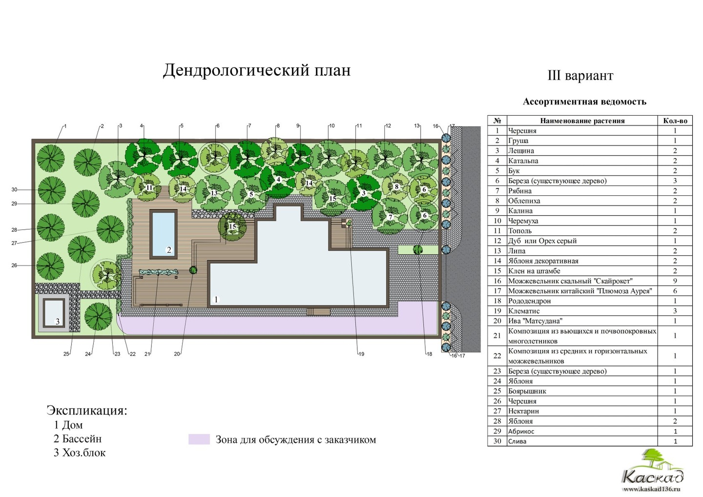 Бизнес план студия ландшафтного дизайна