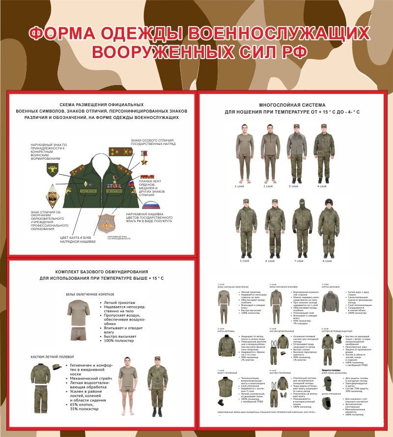 Переход формы одежды в армии