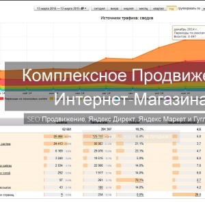 Фото от владельца ДиректорПродаж, цифровое агентство по созданию и продвижению веб-сайтов