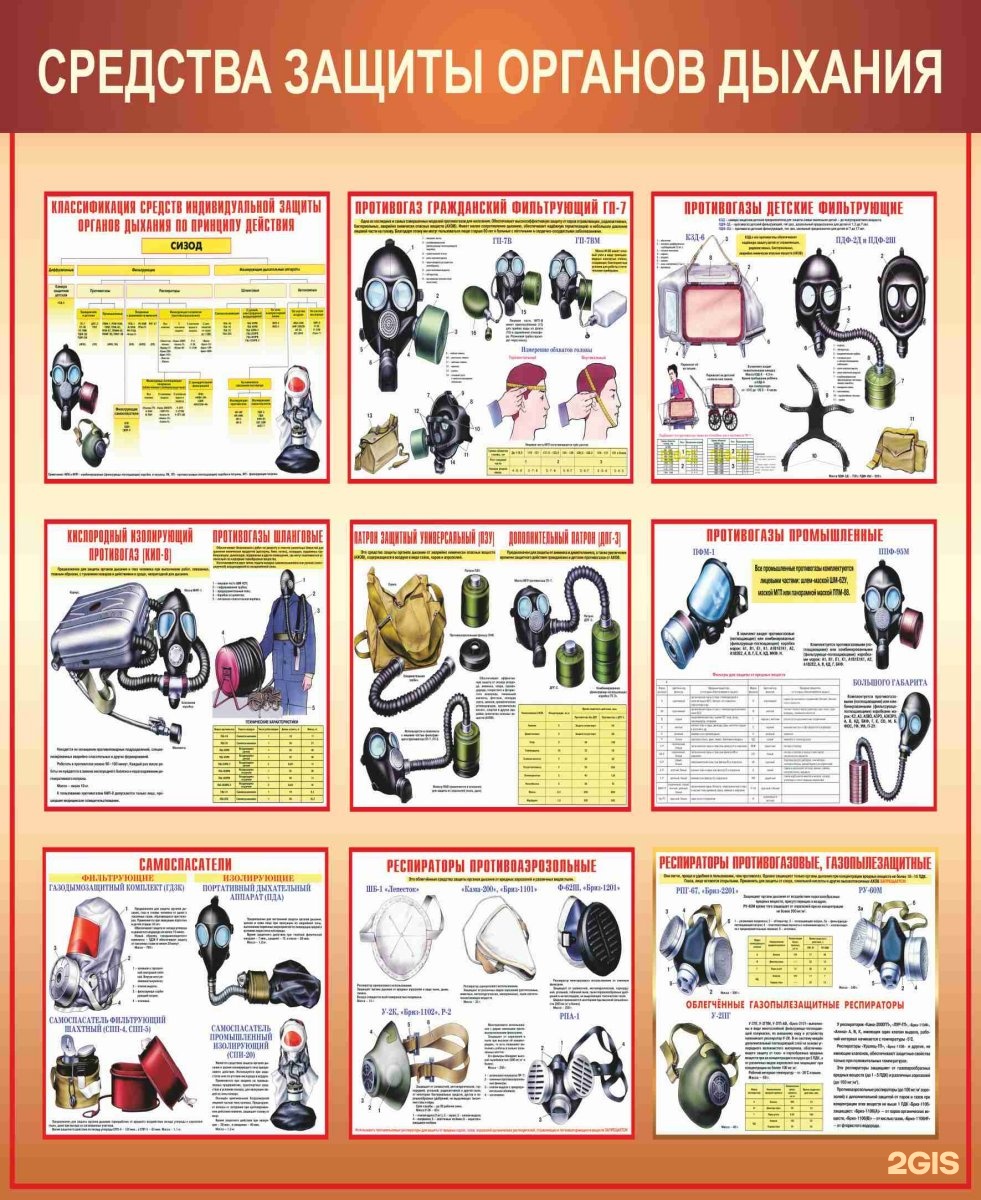 Рабочая проверка. Плакат средства индивидуальной защиты. Средства защиты органов дыхания. Средства индивидуальной защиты органов дыхания плакат. Средства индивидуальной защиты органов дыхания (СИЗОД).